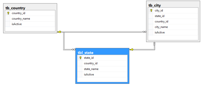 Database Tables Diagram